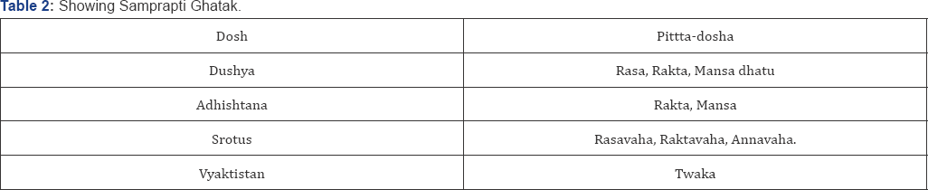 Click here to view Large Table 2