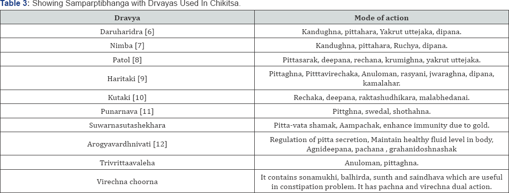 Click here to view Large Table 3