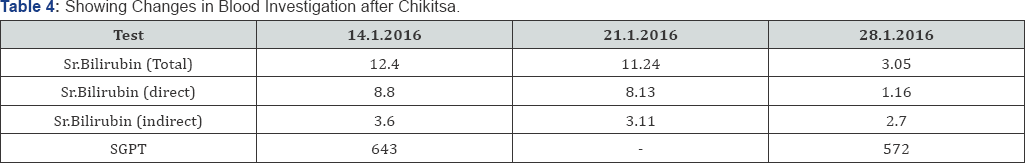 Click here to view Large Table 4