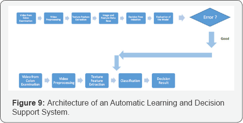 Click here to view Large Figure 9