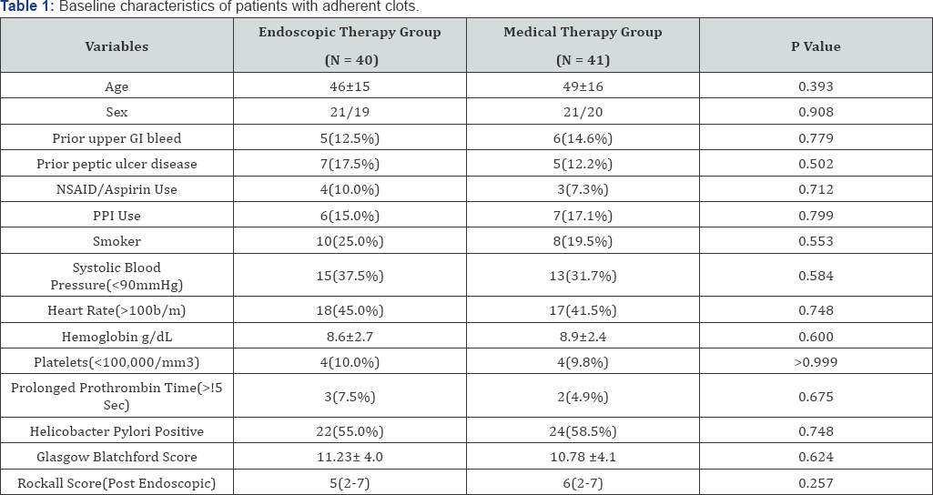 Click here to view Large Table 1