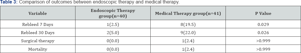 Click here to view Large Table 3