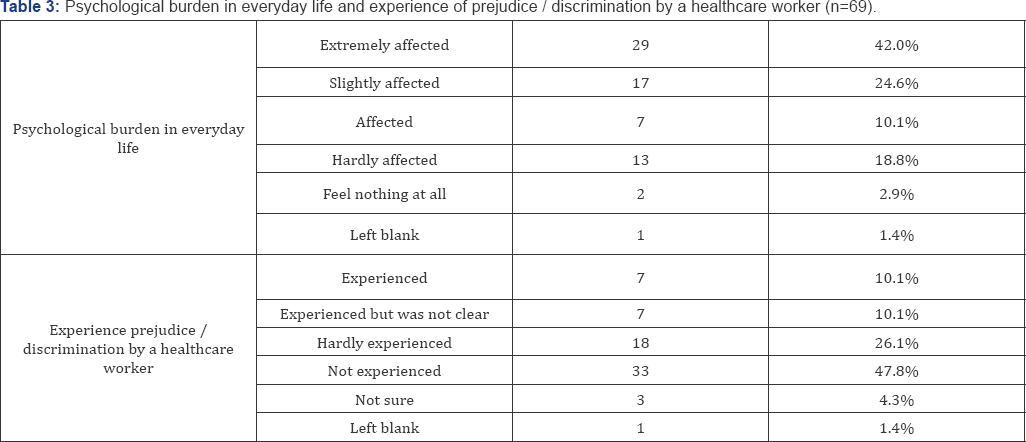 Click here to view Large Table 1