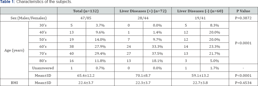 Click here to view Large Figure 1