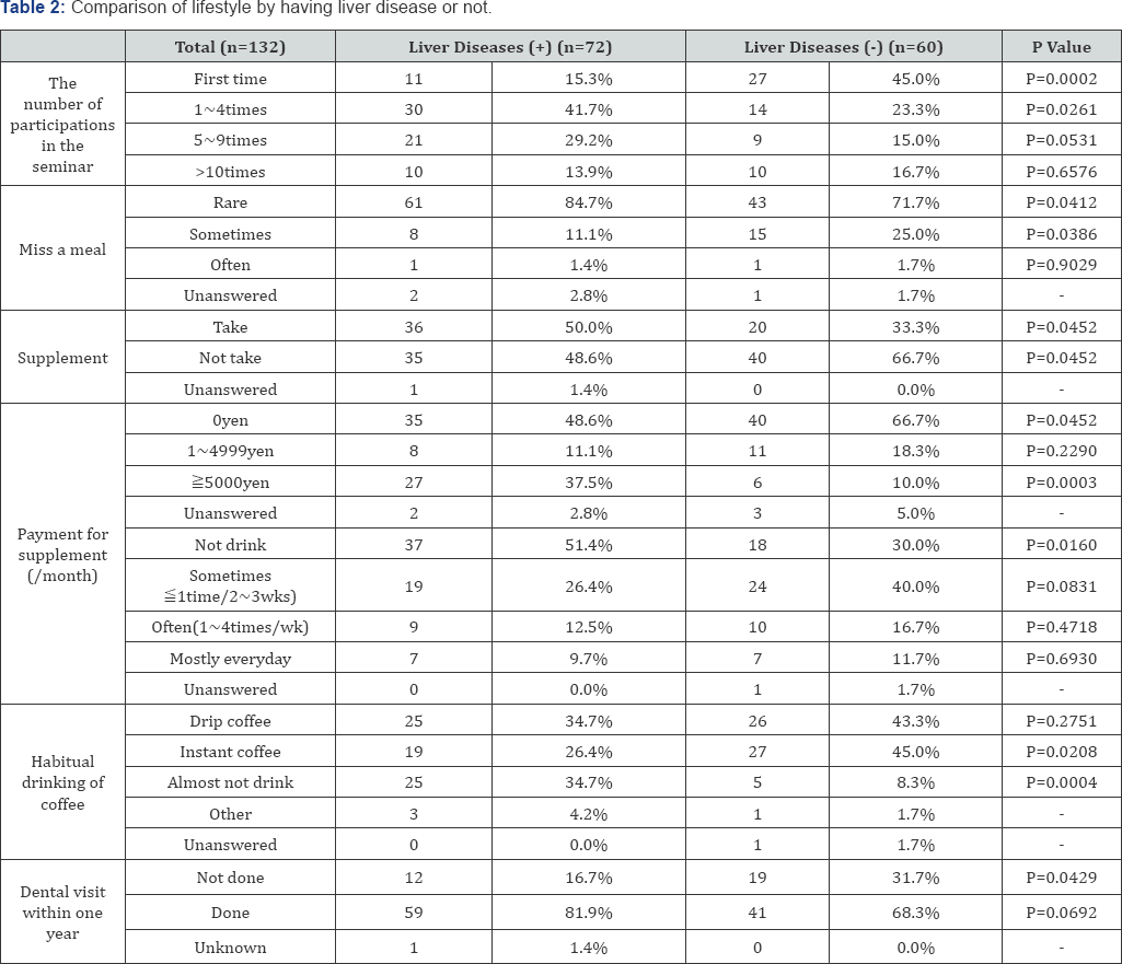 Click here to view Large Figure 1