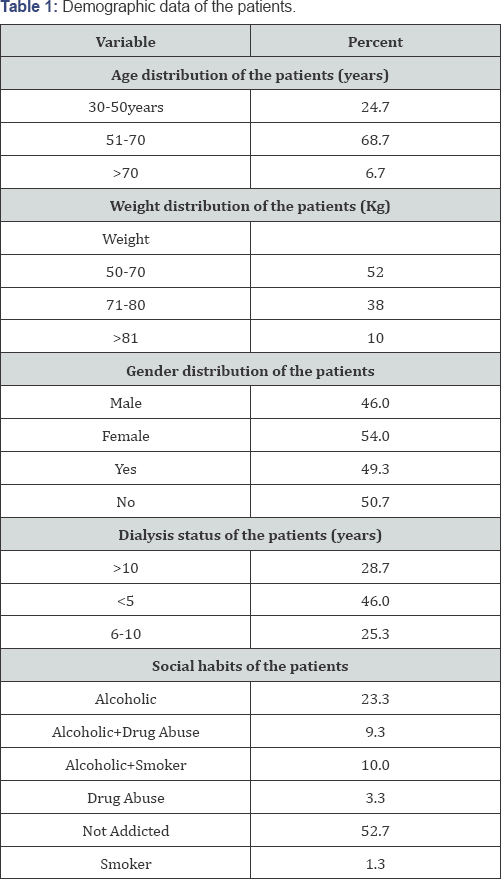 Click here to view Large Table 1