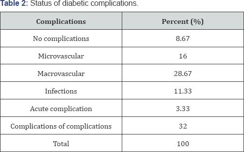 Click here to view Large Table 2