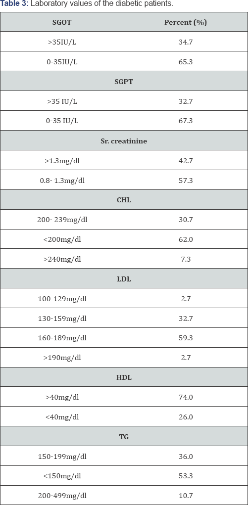 Click here to view Large Table 3
