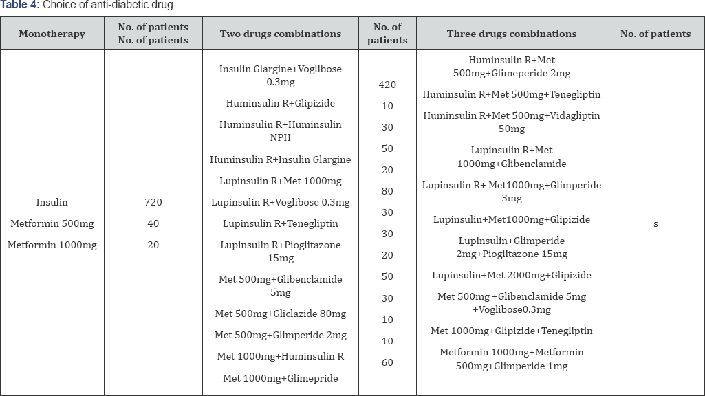 Click here to view Large Table 4
