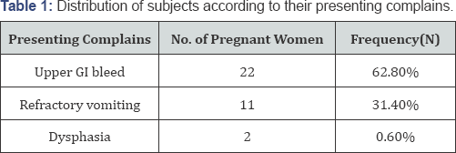 Click here to view Large Figure 1