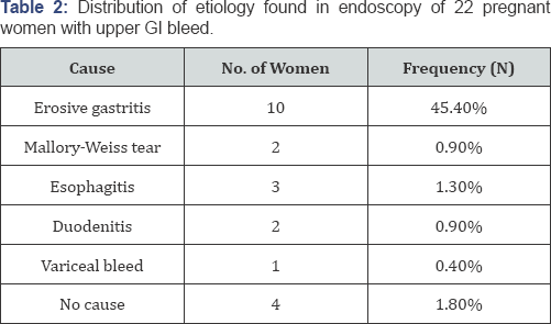 Click here to view Large Figure 1