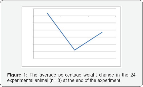 Click here to view Large Figure 1