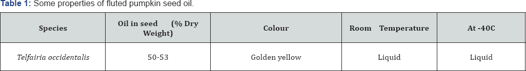 Click here to view Large Table 1