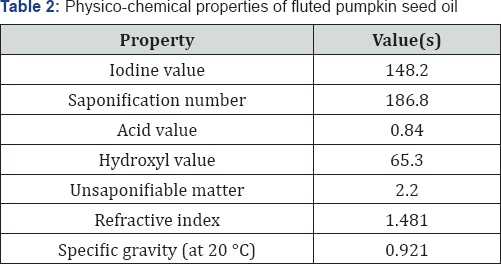 Click here to view Large Table 1