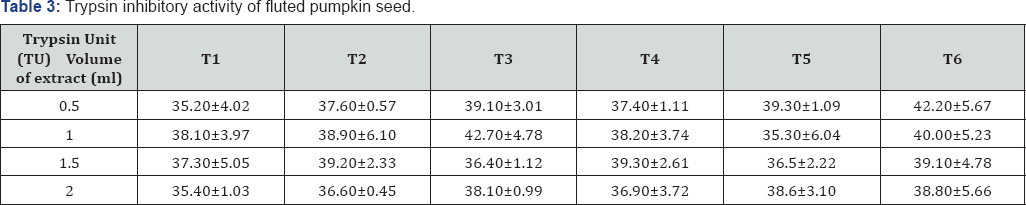 Click here to view Large Table 1