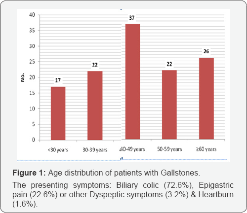 Click here to view Large Figure 1