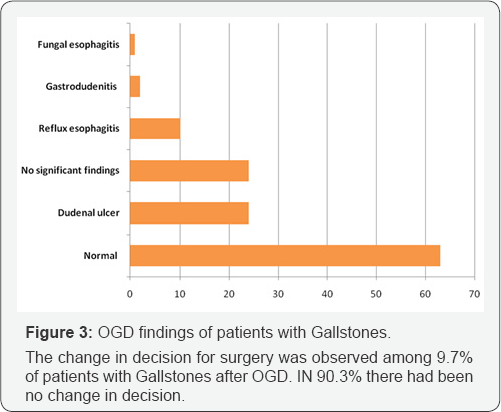Click here to view Large Figure 3