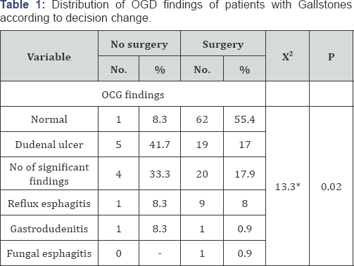 Click here to view Large Table 1