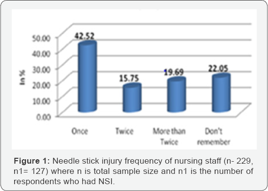 Click here to view Large Figure 1
