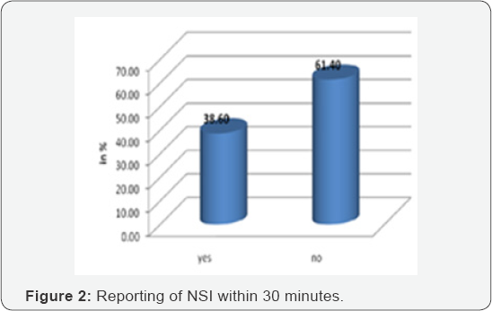 Click here to view Large Figure 2