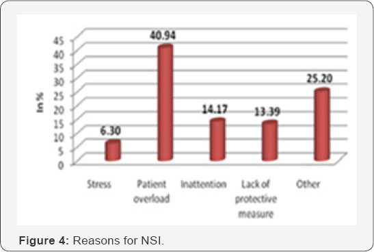 Click here to view Large Figure 4