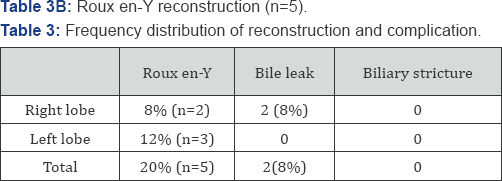 Click here to view Large Table 1