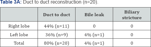 Click here to view Large Table 1