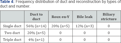 Click here to view Large Table 1