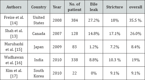Click here to view Large Table 5