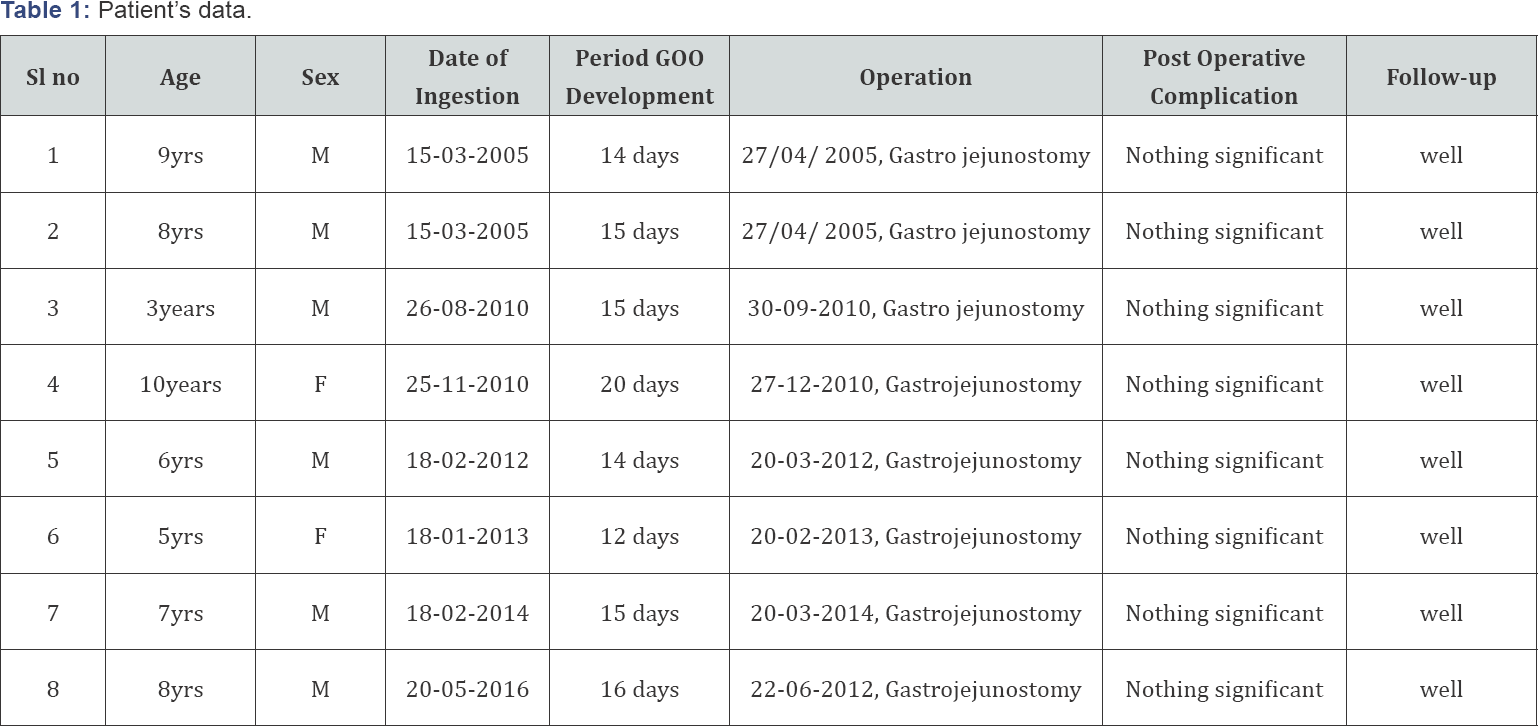 Click here to view Large Table 1