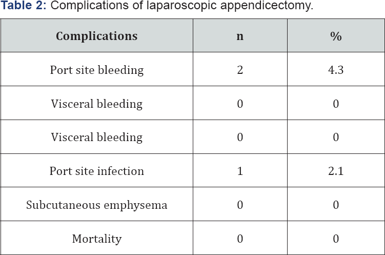 Click here to view Large Table 2