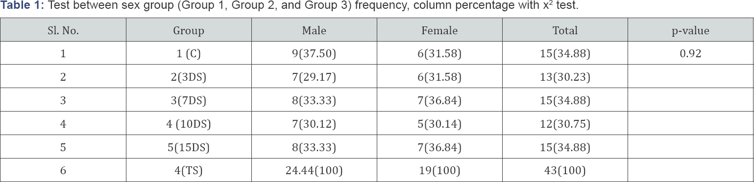 Click here to view Large Table 1