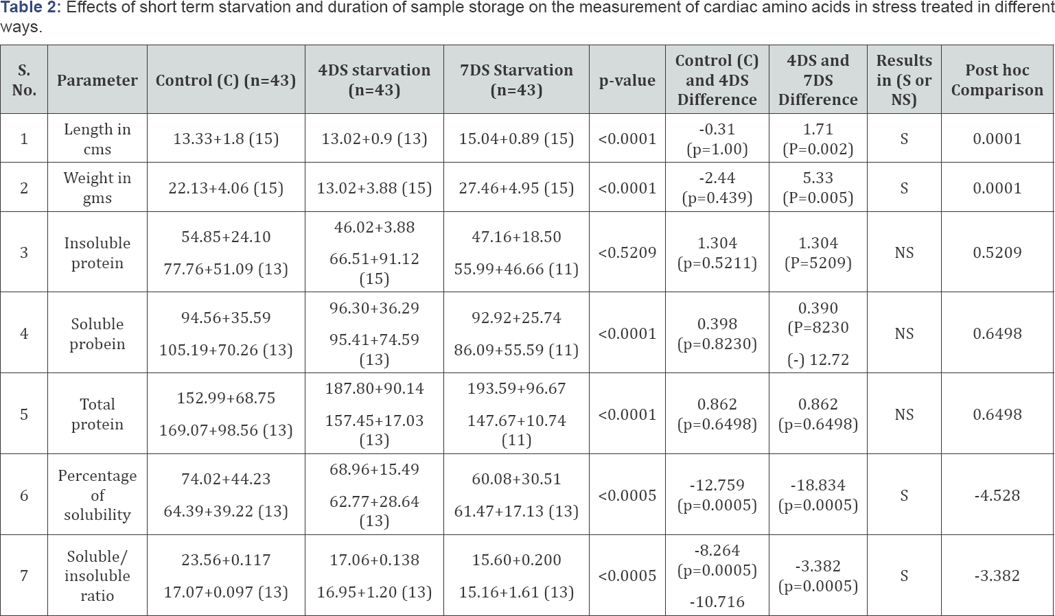 Click here to view Large Table 2