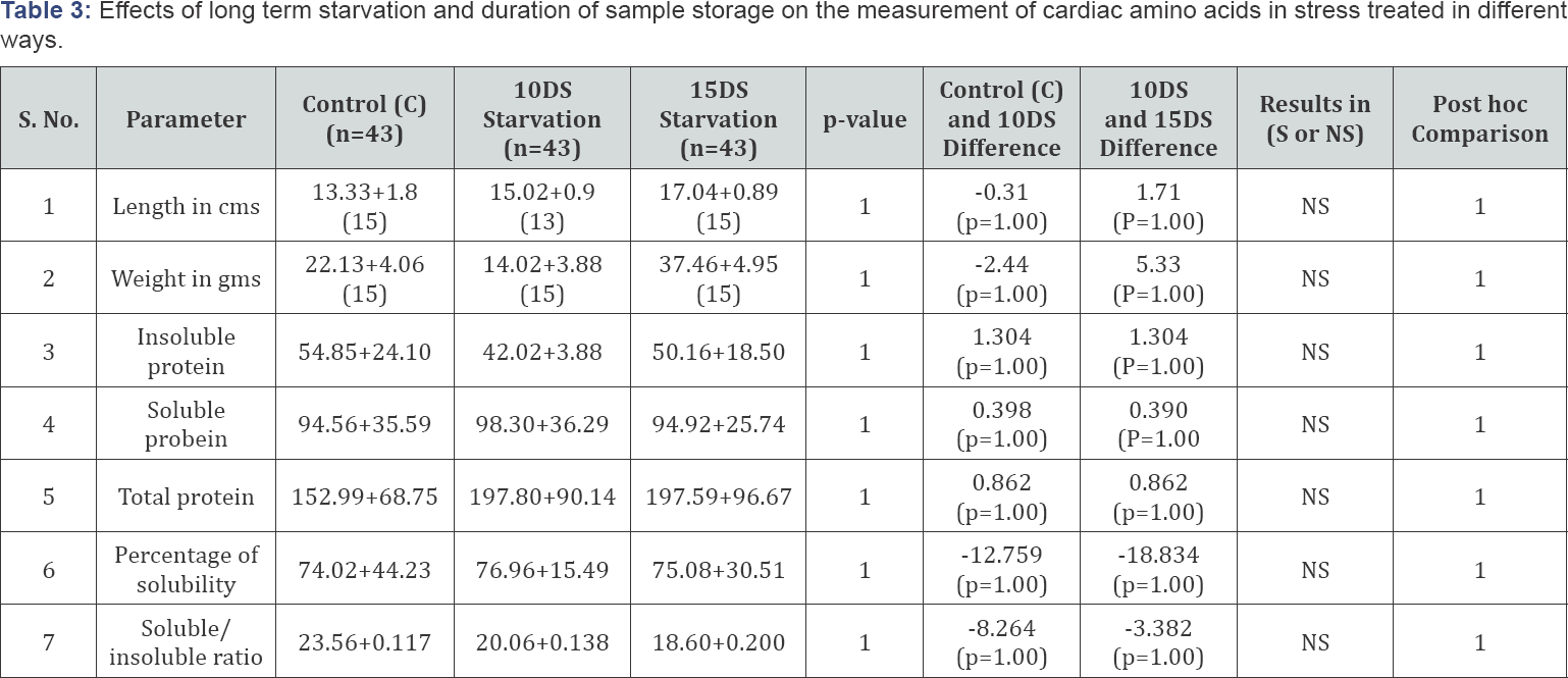 Click here to view Large Table 3