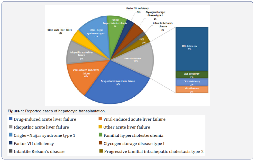 Click here to view Large Figure 1