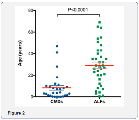 Click here to view Large Figure 2