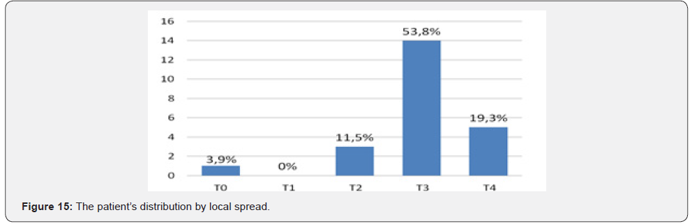 Click here to view Large Figure 15