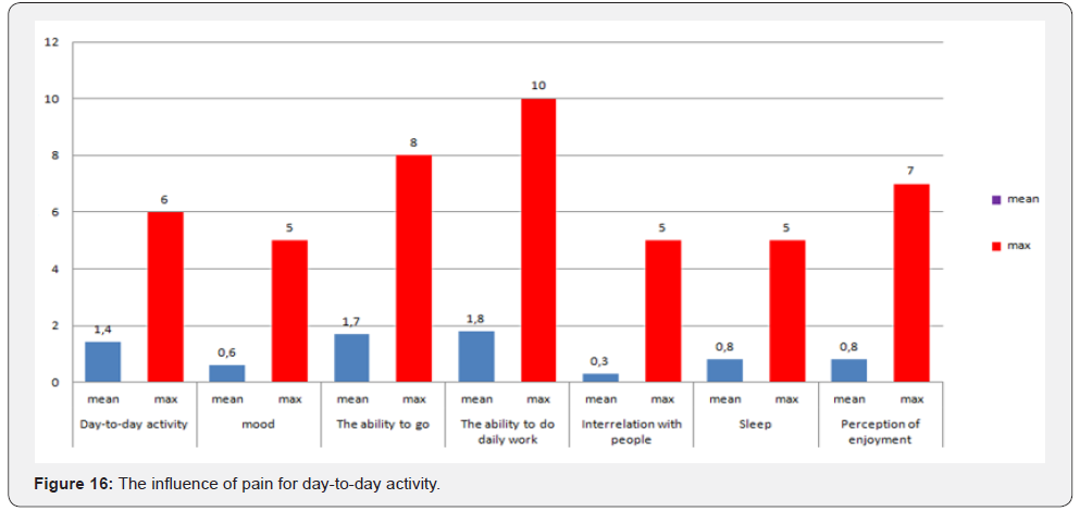 Click here to view Large Figure 16