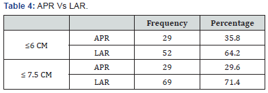 Click here to view Large Table 4