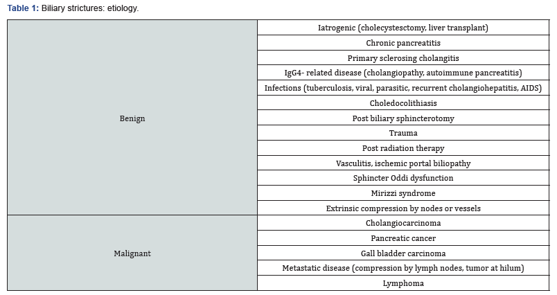 Click here to view Large Table 1