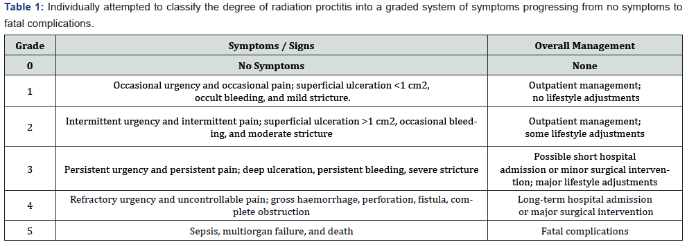 Click here to view Large Table 1