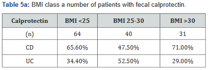 Click here to view Large Table 5a