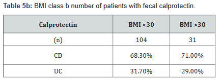 Click here to view Large Table 5b