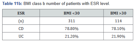 Click here to view Large Table 11b