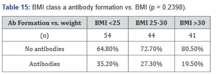 Click here to view Large Table 15