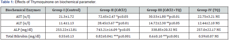 Click here to view Large Table 1