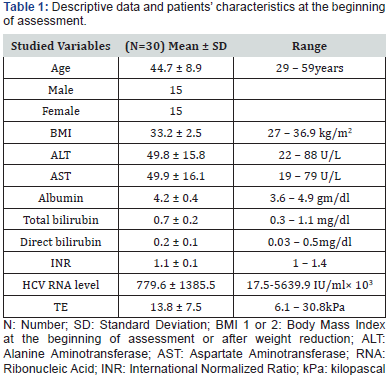Click here to view Large Table 1
