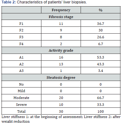 Click here to view Large Table 2