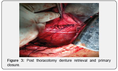 Click here to view Large Figure 3
