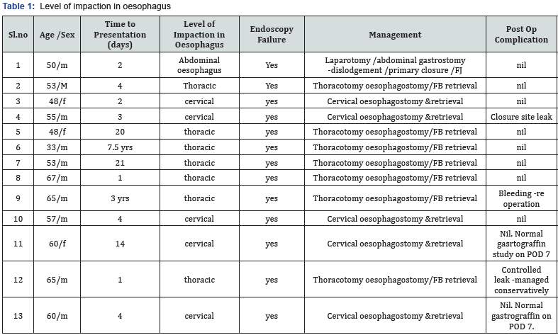 Click here to view Large Table 1